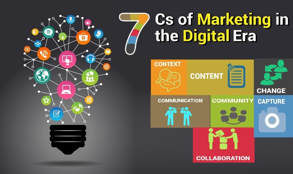 7Cs of Digital Marketing